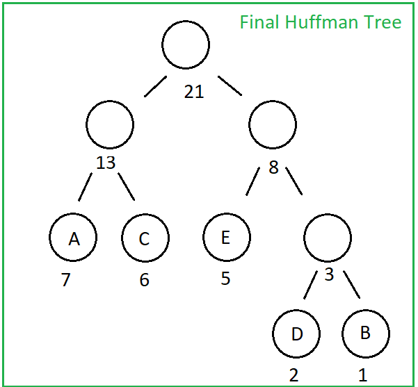 huffman-tree-for-decoding.png